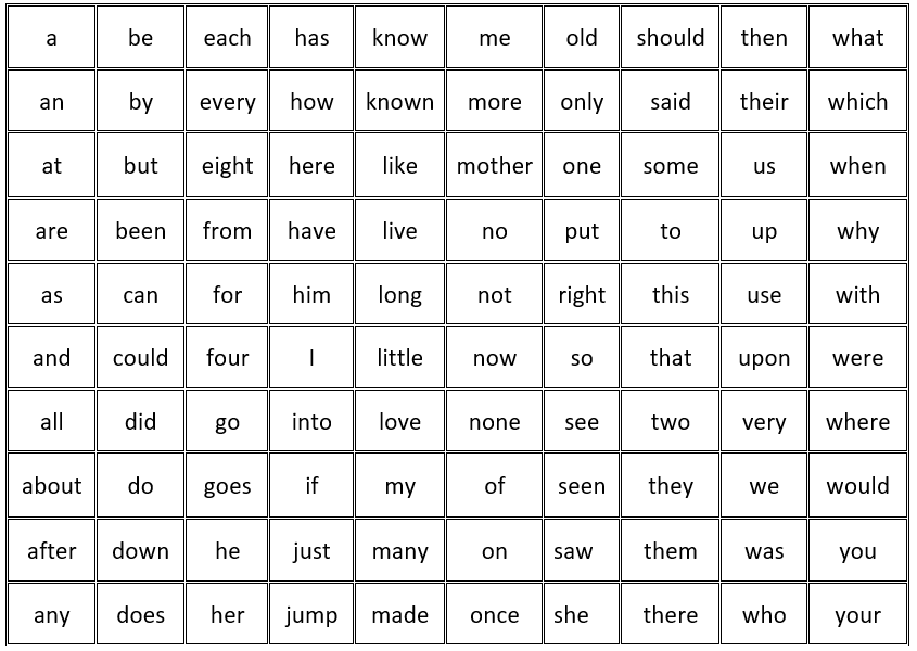 sight words chart